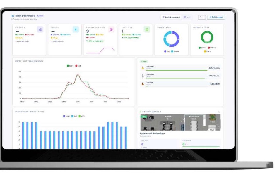 Live cleaning dashboard